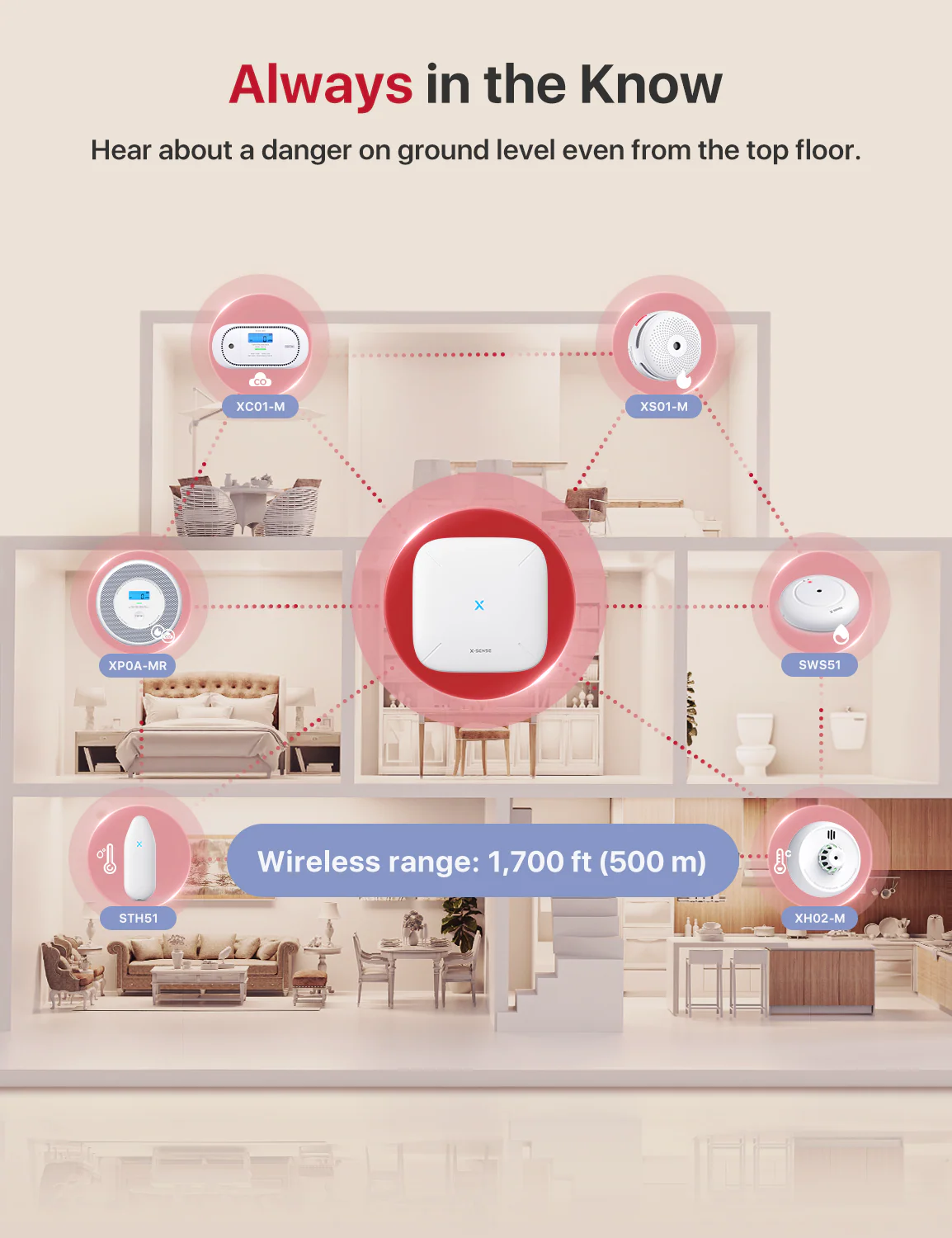 XP0A-MR Interconnected Smart Smoke and CO Alarm with Voice Alerts - Image 9
